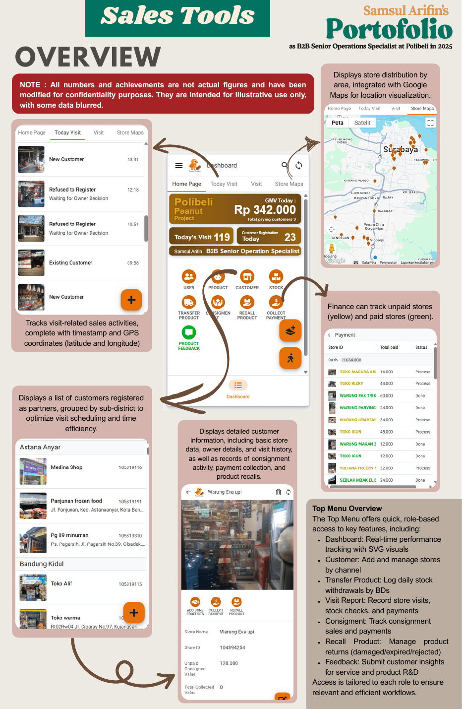 Tampilan Sales Tools Ecosystem