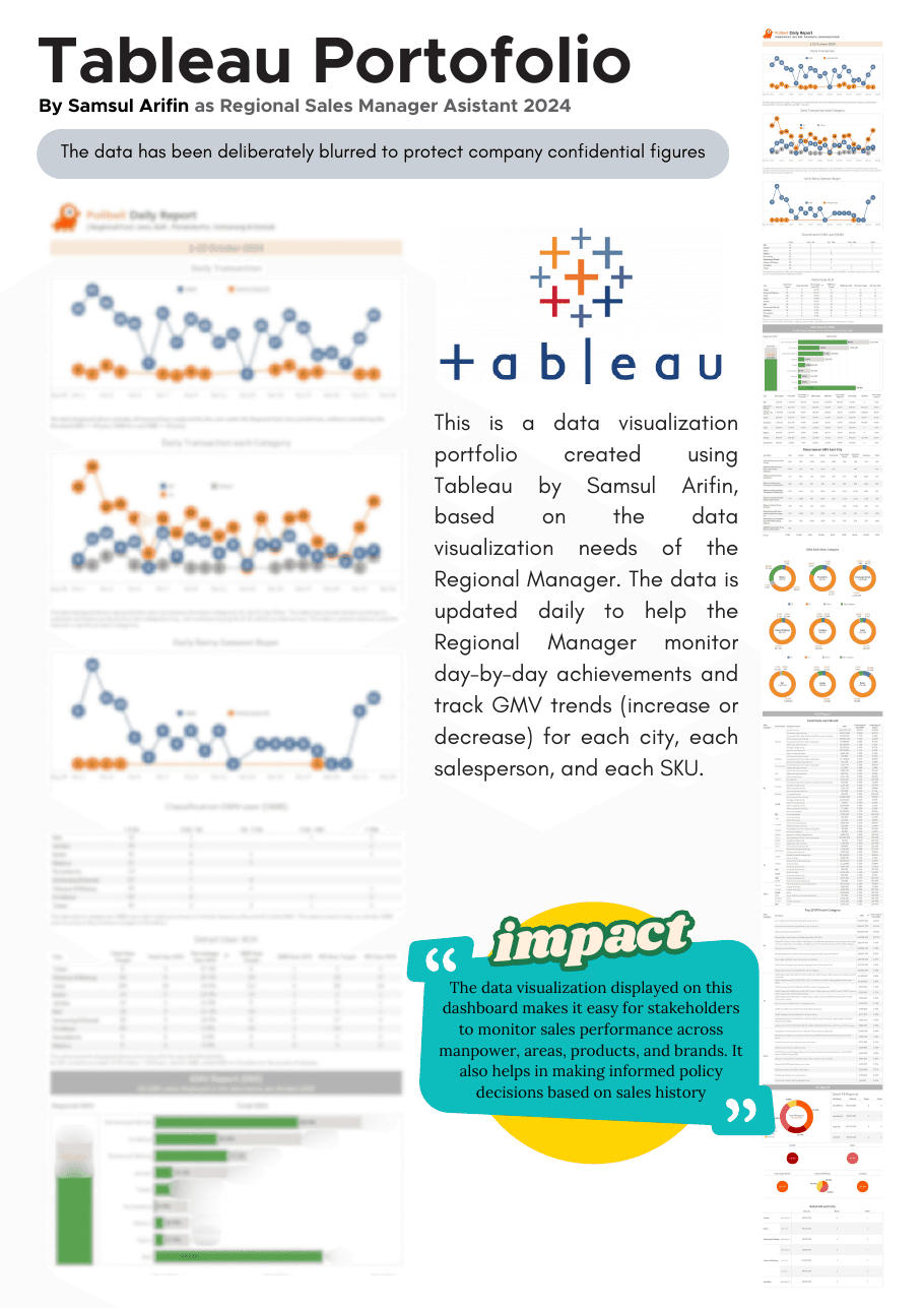 Tampilan Reporting & Automation